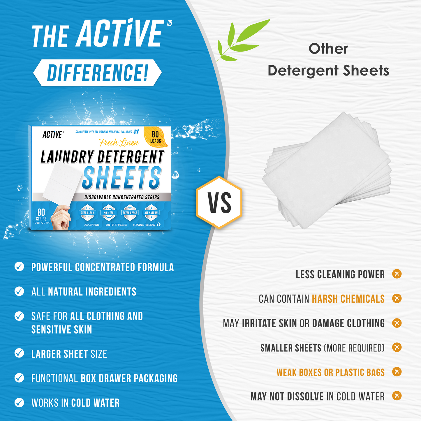 Dissolving Laundry Detergent Sheets - 80 Load